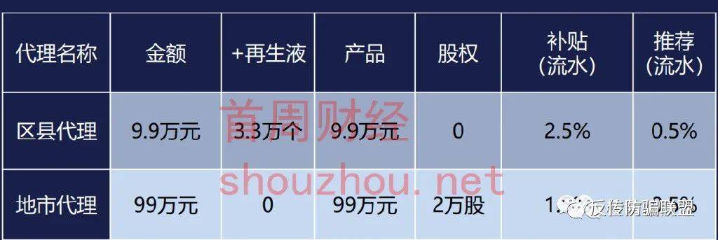 皇冠信用盘占成代理_四川再生宇宙App以购物种植涉嫌非法集资皇冠信用盘占成代理！