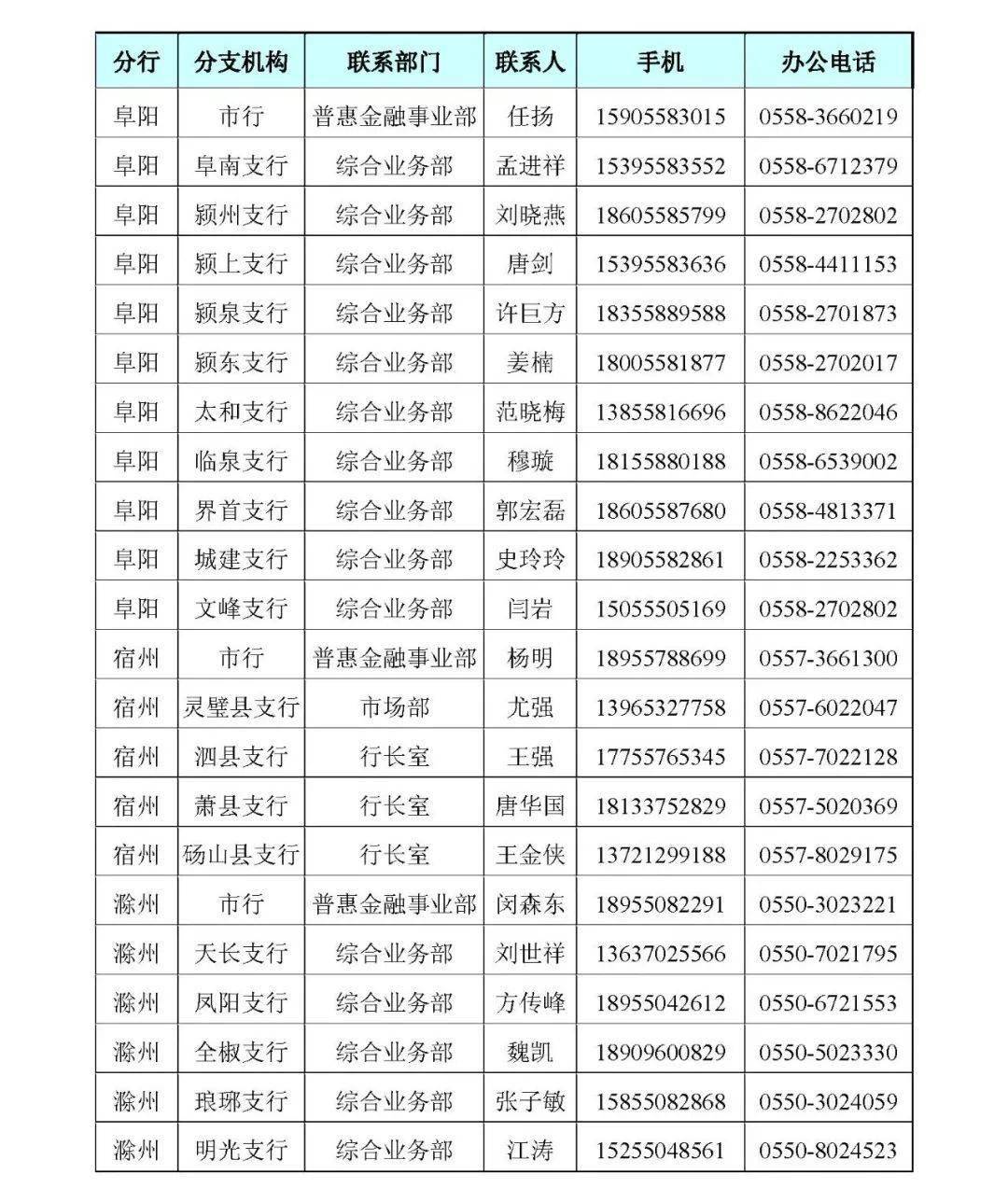 正版皇冠信用开户申请_【十行千亿万企】中国工商银行安徽省分行特色金融产品