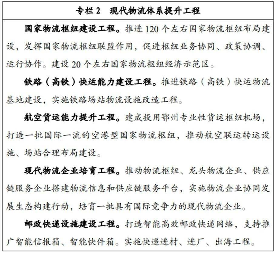 皇冠信用盘登123出租_“十四五”中国物流规划：22部相关规划皇冠信用盘登123出租，7部专项规划，1部综合规划