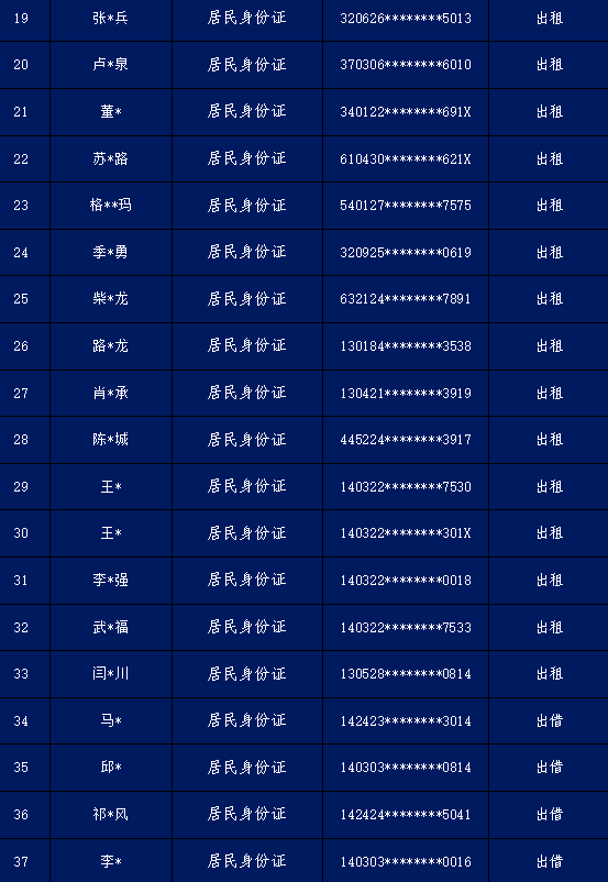 皇冠信用盘代理出租_严厉惩戒皇冠信用盘代理出租！阳泉公安公开曝光2023年第1批惩戒失信人员