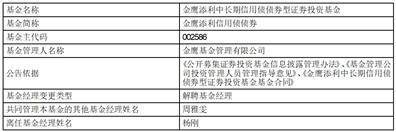 皇冠信用盘登2代理_金鹰基金管理有限公司新增浙商证券股份有限公司为金鹰鑫日享债券型 证券投资基金代销机构并开通基金 转换、基金定投业务及费率优惠的公告