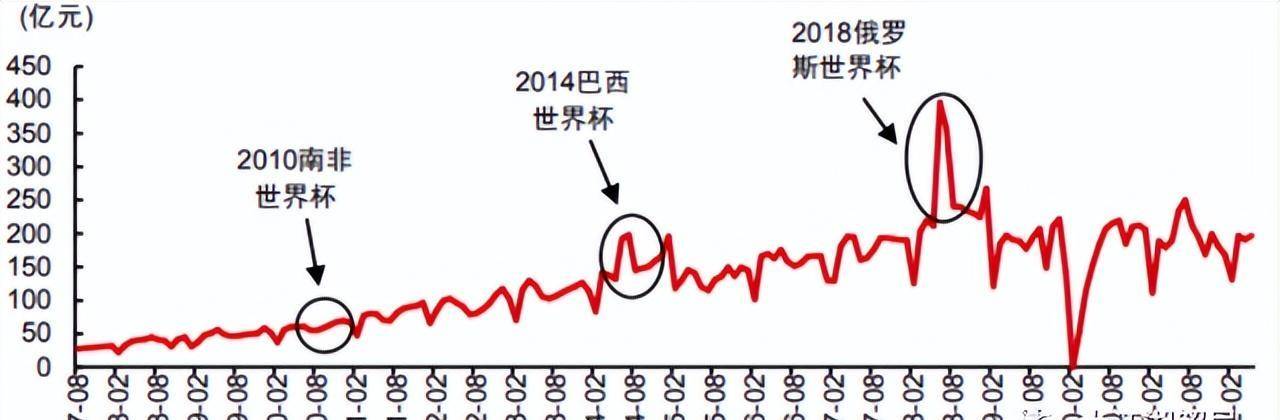 皇冠球盘怎么做代理_世界杯“赌狗”皇冠球盘怎么做代理，贡献“万亿级”地下黑金，暗流涌动