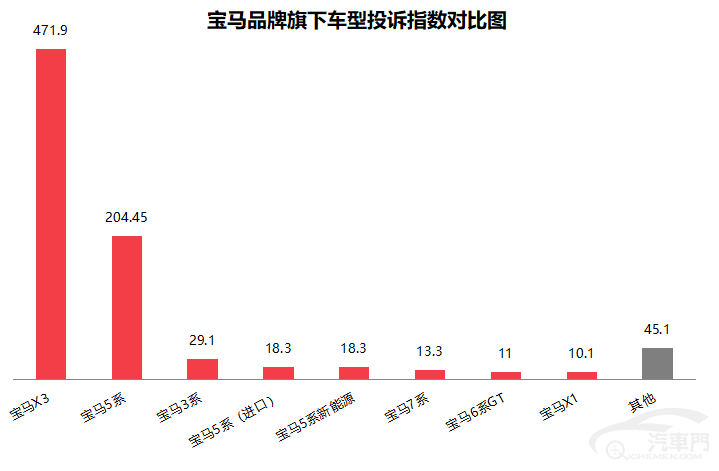 皇冠信用盘最高占成_2023年2月国内汽车质量投诉指数分析报告