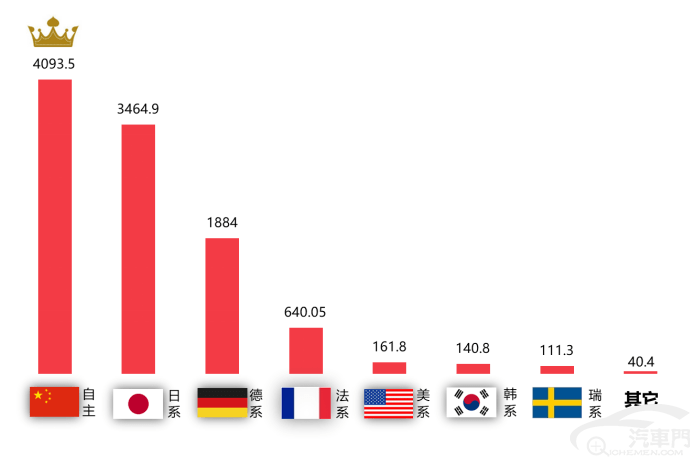 皇冠信用盘最高占成_2023年2月国内汽车质量投诉指数分析报告