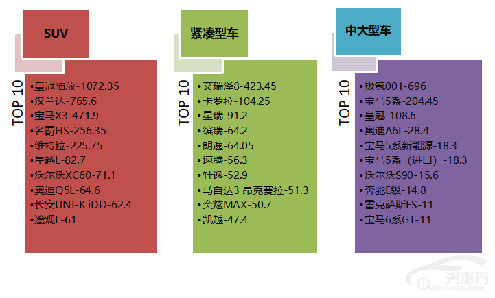 皇冠信用盘最高占成_2023年2月国内汽车质量投诉指数分析报告