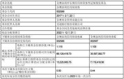 皇冠信用盘登3代理_金鹰基金管理有限公司新增西部证券股份有限公司为金鹰鑫瑞灵活配置 混合型证券投资基金代销机构并开通基金转换、基金定投业务及费率优惠的公告