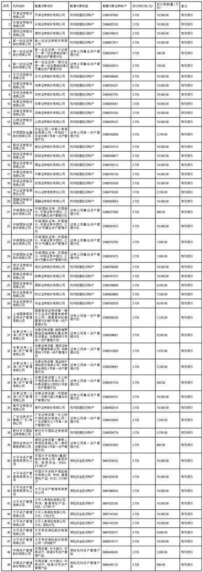 皇冠信用盘会员开户申请_嘉实京东仓储物流封闭式基础设施证券投资基金基金份额发售公告