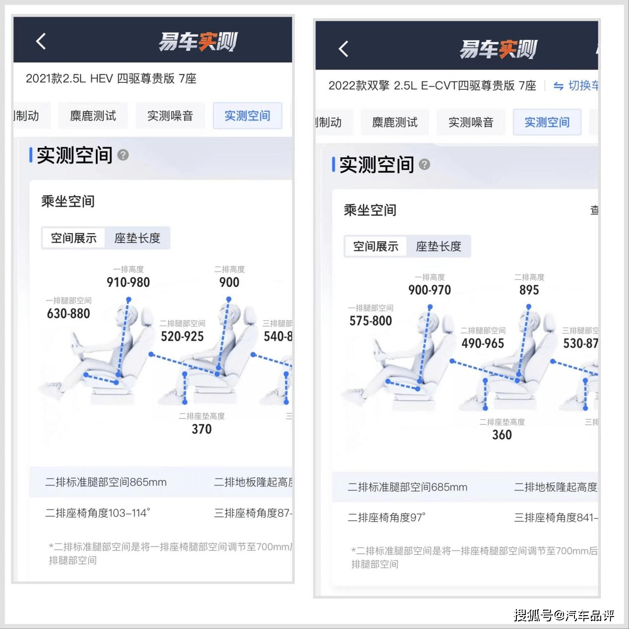 皇冠信用盘最高占成_从实测榜单中选出你的菜皇冠信用盘最高占成，丰田汉兰达对比皇冠陆放差别很大