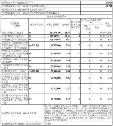 皇冠信用盘代理申条件_中铁高新工业股份有限公司2022度报告摘要