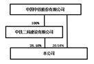 皇冠信用盘代理申条件_中铁高新工业股份有限公司2022度报告摘要