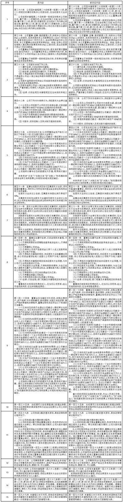 正版皇冠信用网址_北新集团建材股份有限公司 关于公司及其各级子公司使用闲置自有资金进行委托理财的公告