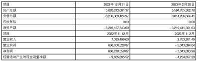 正版皇冠信用网址_北新集团建材股份有限公司 关于公司及其各级子公司使用闲置自有资金进行委托理财的公告