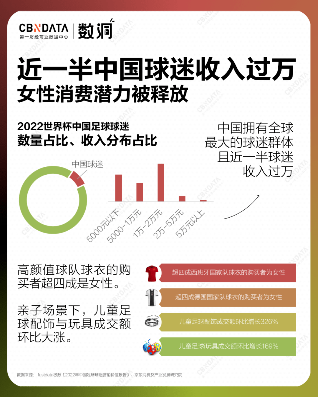 世界杯皇冠平台_平台×流量×品牌世界杯皇冠平台，图解2022年的「世界杯经济」