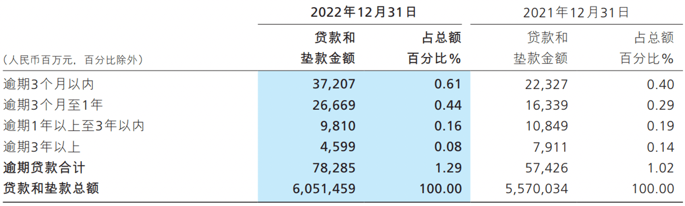 皇冠信用盘代理占成_招商银行2022年非息净收入下降皇冠信用盘代理占成，房地产、信用卡不良率上升 | 年报季