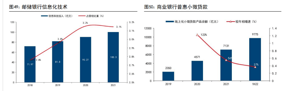 皇冠信用盘占成代理_百年历史皇冠信用盘占成代理，十年转型，邮储银行：中国领先的大型零售银行