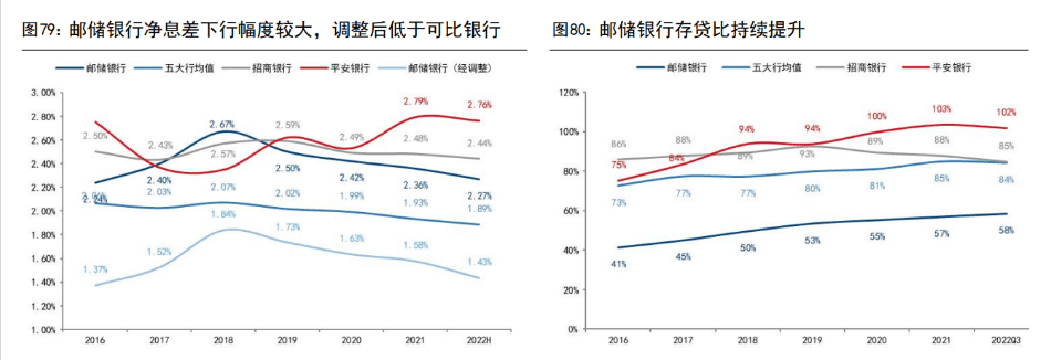 皇冠信用盘占成代理_百年历史皇冠信用盘占成代理，十年转型，邮储银行：中国领先的大型零售银行