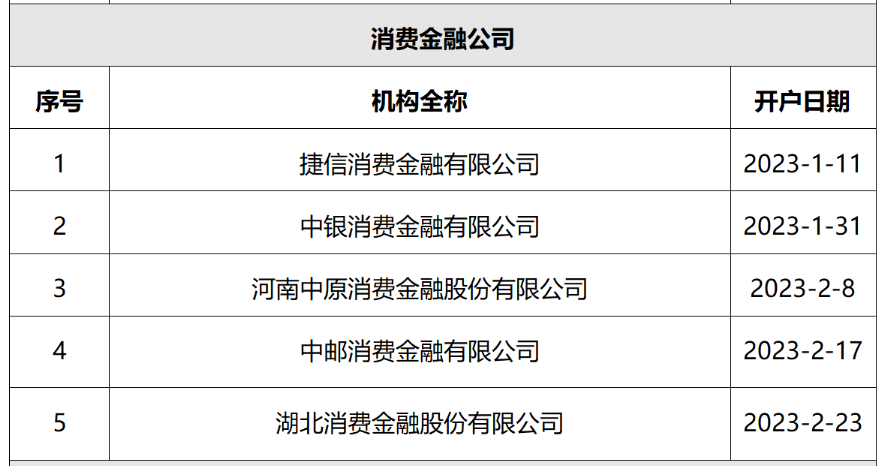 皇冠信用登1_中邮消费金融0.6折转让不良资产包背后：5家消金公司开户不良贷款转让皇冠信用登1，公司拨备增长得到减缓