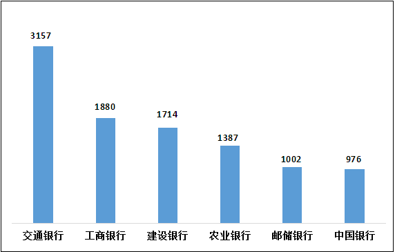 皇冠信用盘会员开户_停用、限额皇冠信用盘会员开户！多家银行集体公告！