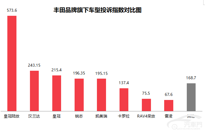 皇冠信用盘最高占成_2023年3月国内汽车质量投诉指数分析报告