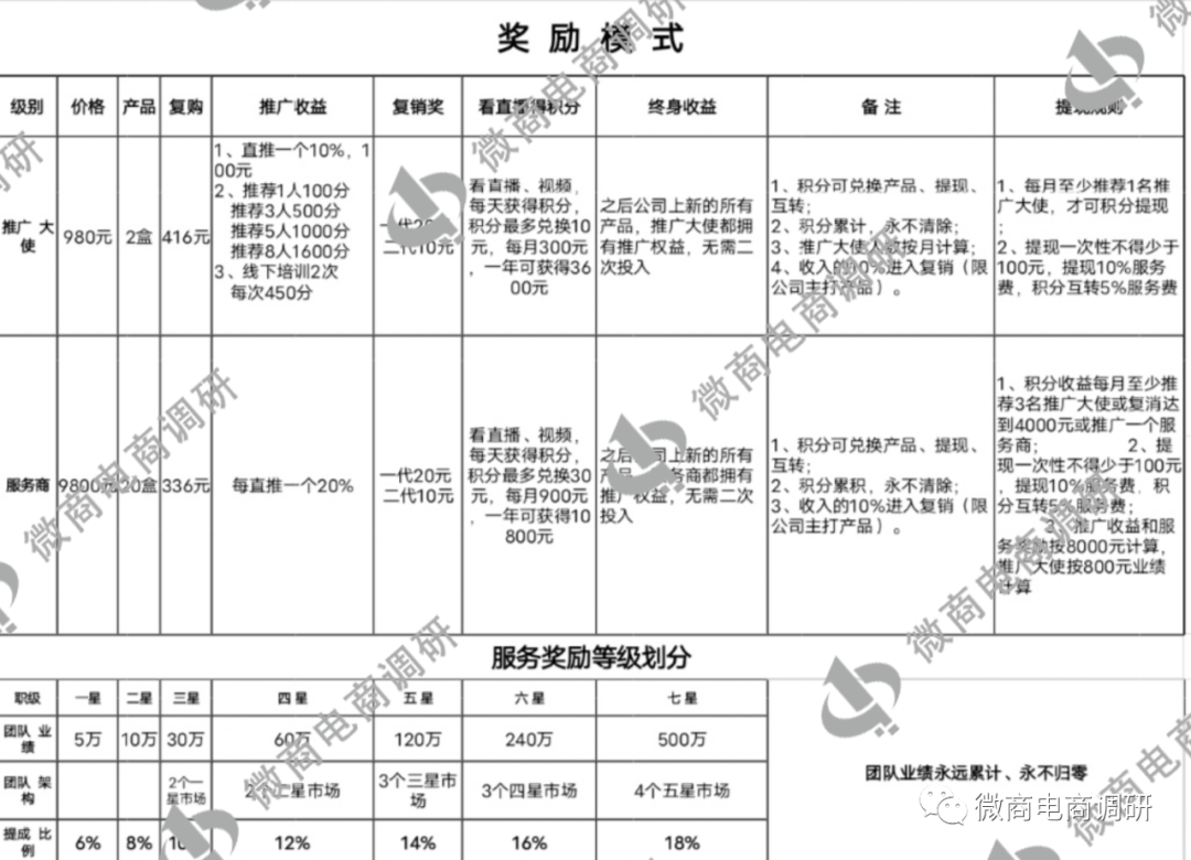 皇冠信用网代理申条件_普通食品宣传治疗功效皇冠信用网代理申条件？梵德瑞申虚假宣传“拉人头”涉嫌违法违规