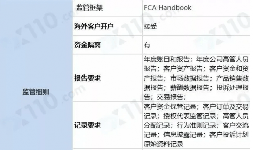 皇冠信用盘开户_FCA牌照为什么这么值钱