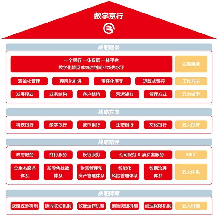 皇冠信用盘开户_北京银行霍学文：坚持创新皇冠信用盘开户，拒绝内卷 将进一步提升科技投入