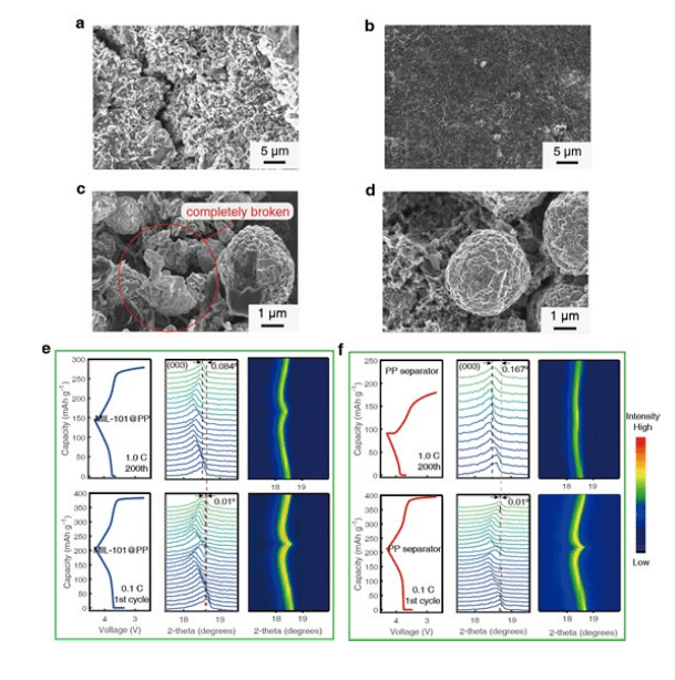 皇冠登一登二登三区别_清华大学：又一MOF材料登《Advanced materials》皇冠登一登二登三区别！