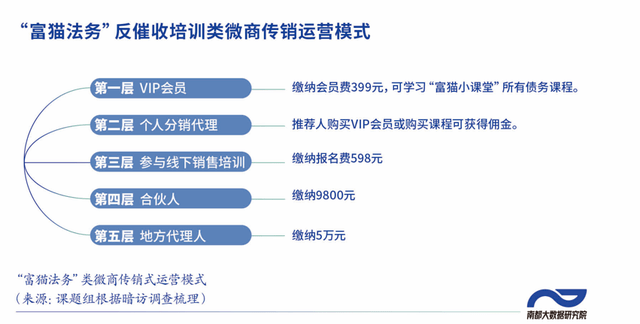 皇冠信用盘代理平台_贷款逾期不用还而且能挣钱皇冠信用盘代理平台？深度拆解“债闹”黑中介套路