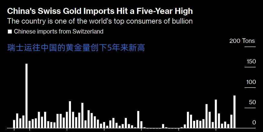 皇冠信用盘庄家_美联储或数次拒绝我国运黄金后皇冠信用盘庄家，我国发出黄金信号，事情有新进展