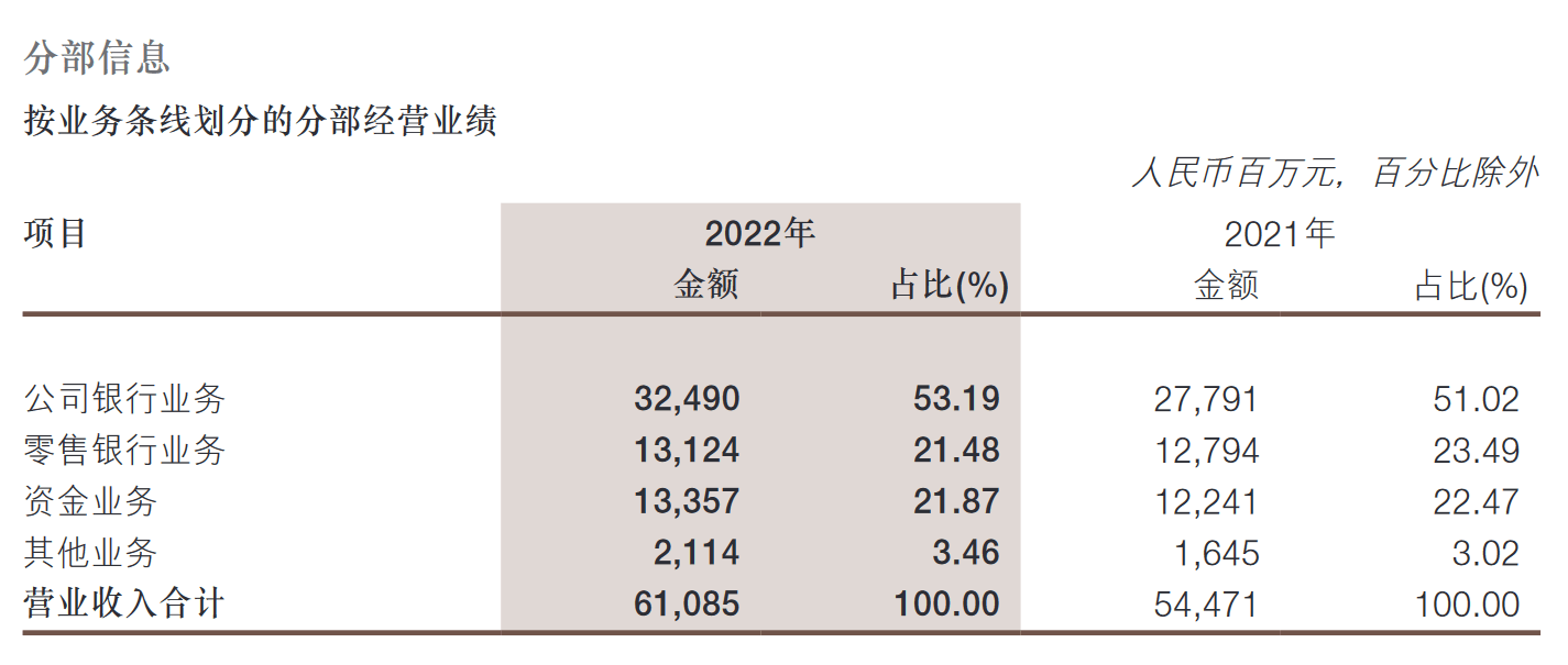 皇冠信用盘最高占成_浙商银行2022年盈利能力指标普遍下滑 贷款减值损失增长近44%