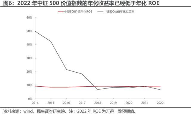 皇冠信用盘最高占成_民生策略：中证500价值皇冠信用盘最高占成，资源与国企的呼应