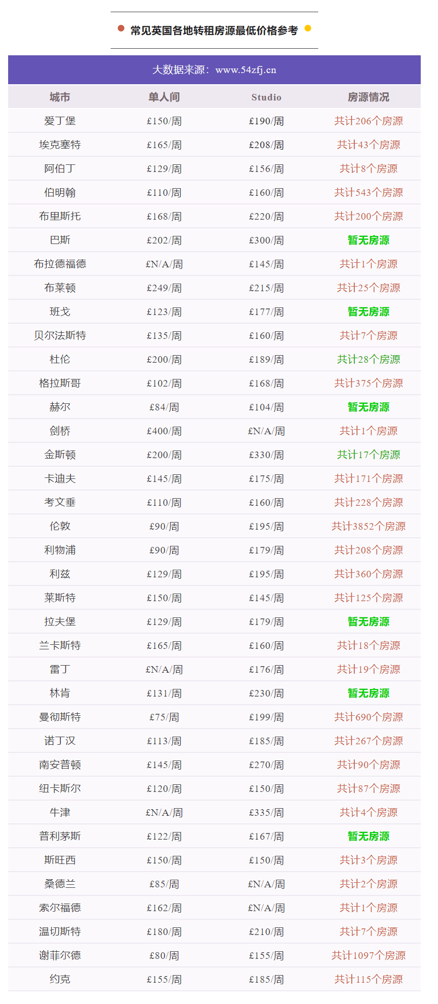 皇冠信用盘开户_2023英国留学超全准备清单你需要收藏好了皇冠信用盘开户！｜英国租房君