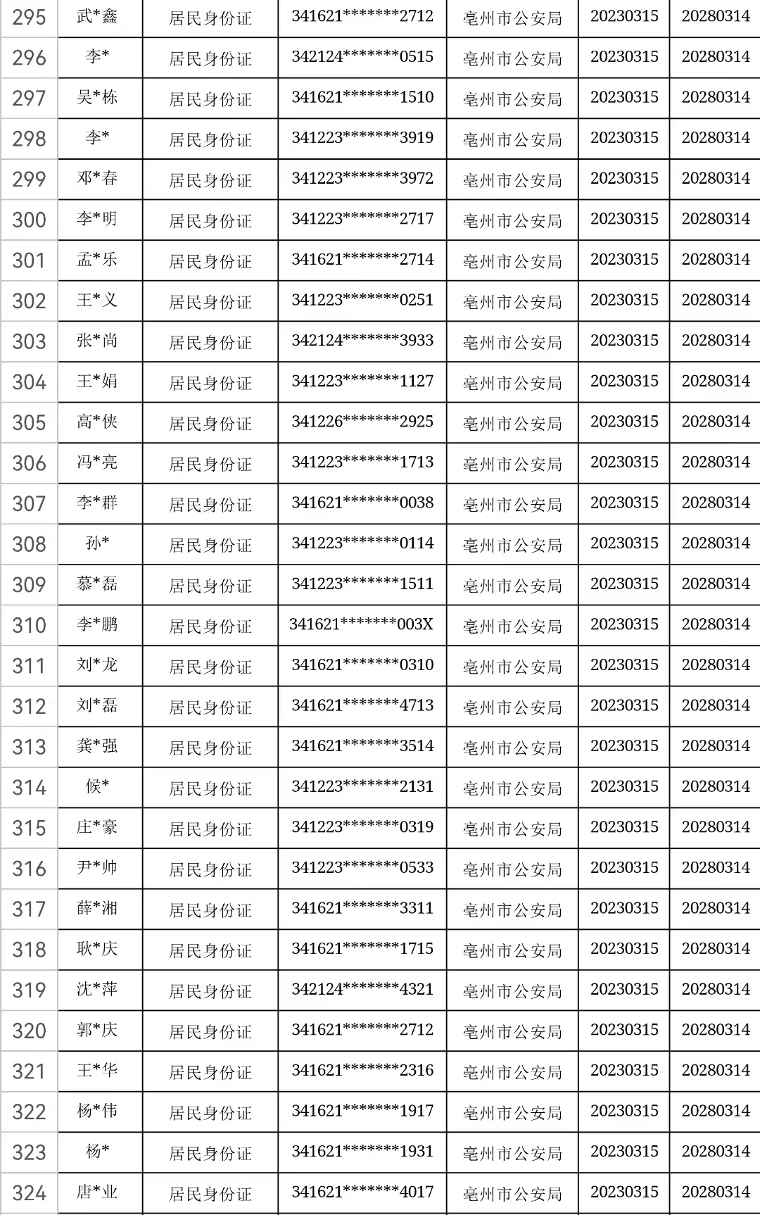 皇冠信用盘出租代理_速看皇冠信用盘出租代理！涉及亳州113人