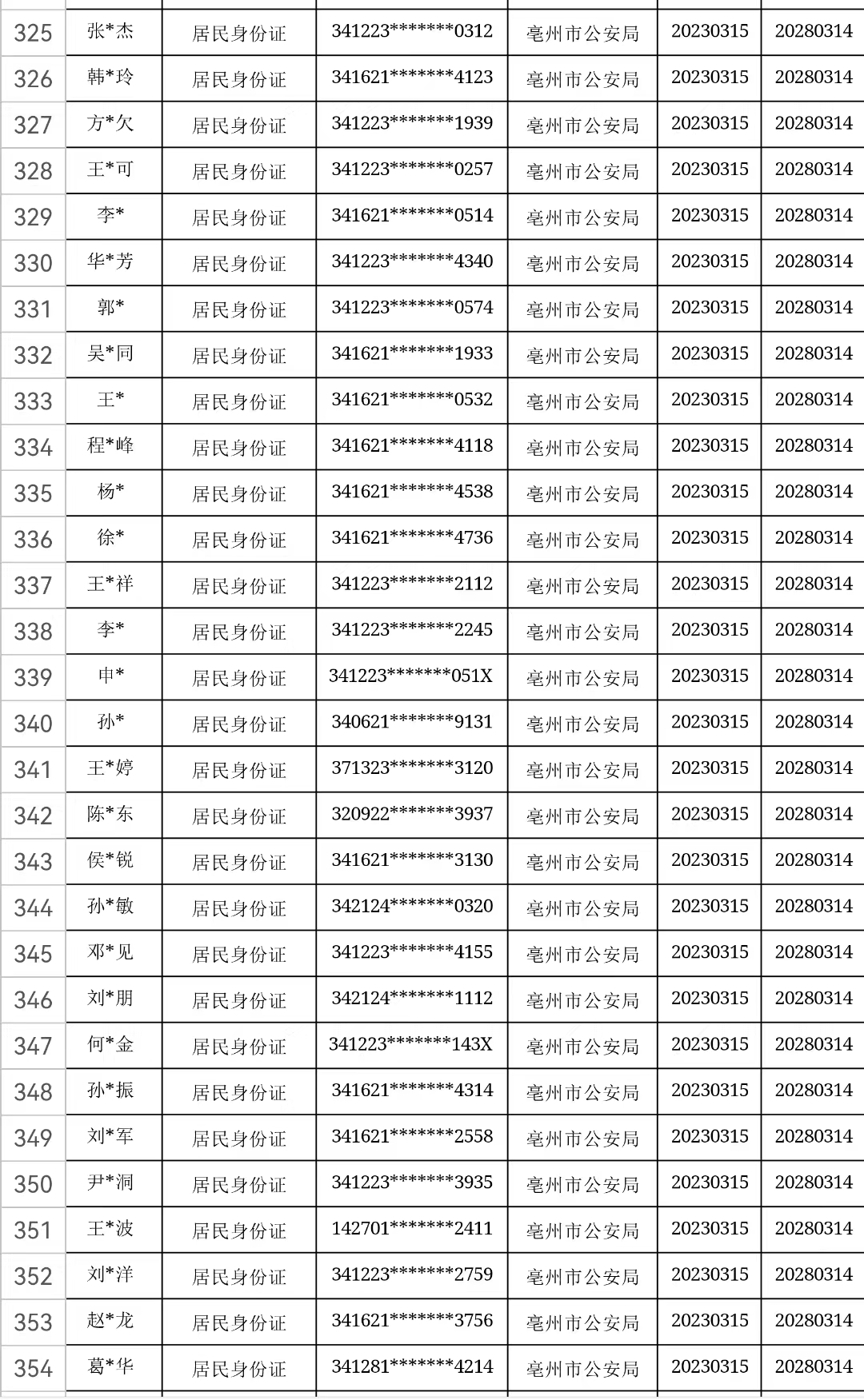 皇冠信用盘出租代理_速看皇冠信用盘出租代理！涉及亳州113人