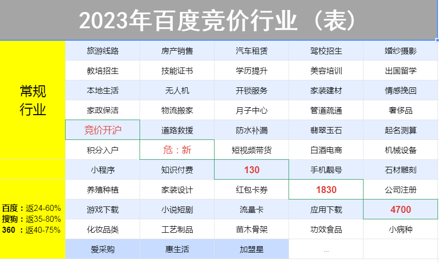 信用盘怎么开户_​搜索竞价和百度认证的区别?