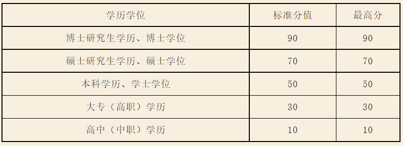 皇冠信用盘网址_杭州积分入学 保姆级教程分享