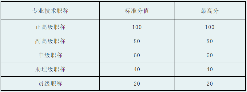 皇冠信用盘网址_杭州积分入学 保姆级教程分享