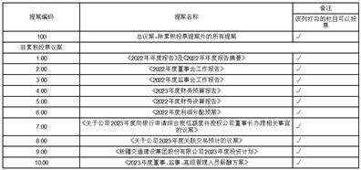 皇冠信用盘代理登3_新疆交通建设集团股份有限公司2022年度报告摘要