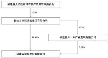 皇冠信用盘登2代理_福建省招标股份有限公司2022年度报告摘要