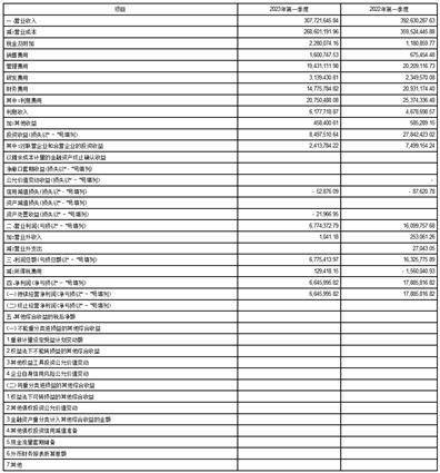 welcome皇冠注册_上海紫江企业集团股份有限公司2023第一季度报告