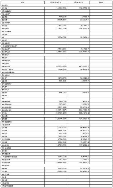 welcome皇冠注册_上海紫江企业集团股份有限公司2023第一季度报告