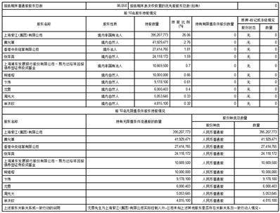 welcome皇冠注册_上海紫江企业集团股份有限公司2023第一季度报告