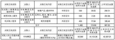 皇冠信用盘代理申条件_山东中锐产业发展股份有限公司 关于2023年度子公司为公司提供 担保额度预计的公告