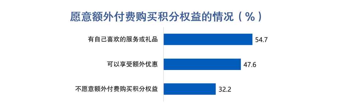 皇冠信用盘最高占成_信用卡客户价值挖掘：大额消费实时分期促动提升收入转化皇冠信用盘最高占成，44%客户偏好大额立减优惠