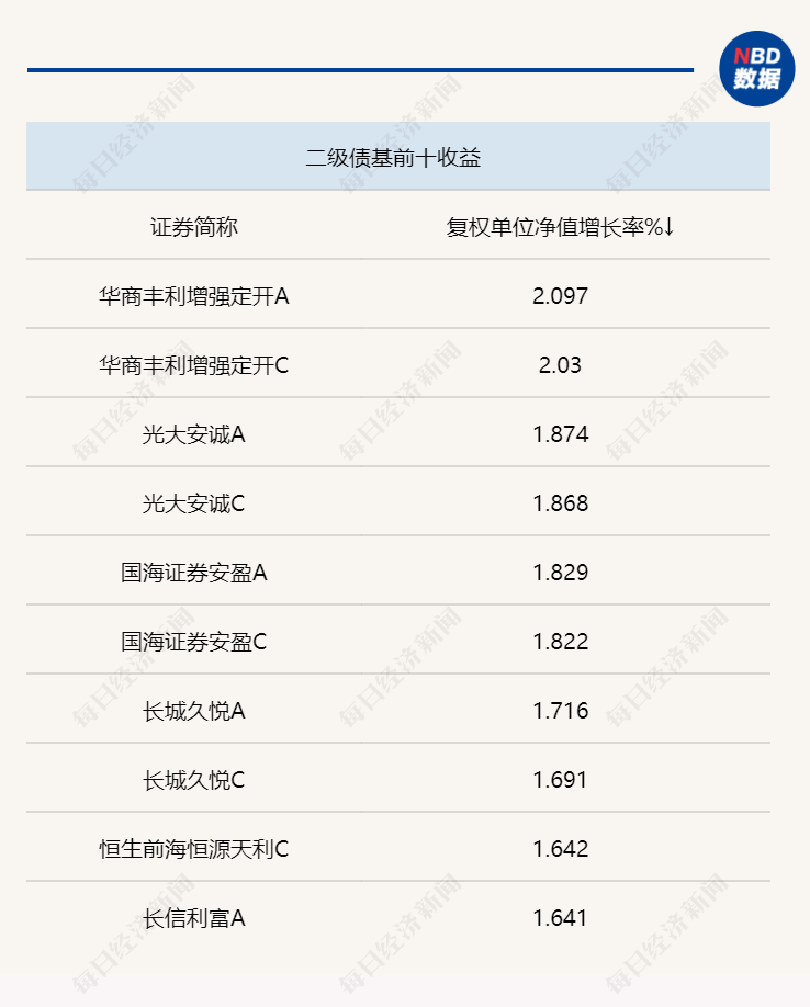 怎么注册皇冠信用盘_一周固收研究 | 交易所启动债券做市业务怎么注册皇冠信用盘，利率债收益率出现下行，债市短期仍将维持震荡