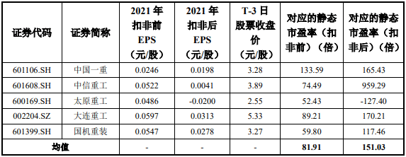 皇冠信用盘登_3月27日周一有两只新股中重科技、登康口腔能否申购皇冠信用盘登？