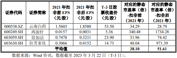 皇冠信用盘登_3月27日周一有两只新股中重科技、登康口腔能否申购皇冠信用盘登？