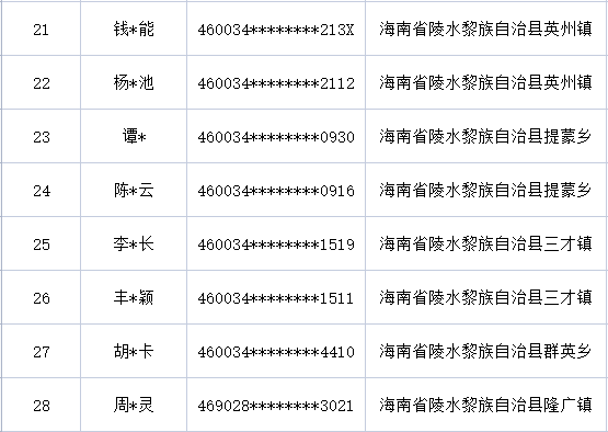 皇冠信用盘出租代理_曝光皇冠信用盘出租代理！海南一地28人被惩戒