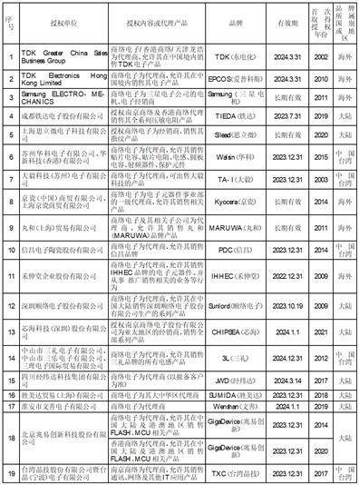 皇冠信用盘代理登1_南京商络电子股份有限公司2022年度报告摘要