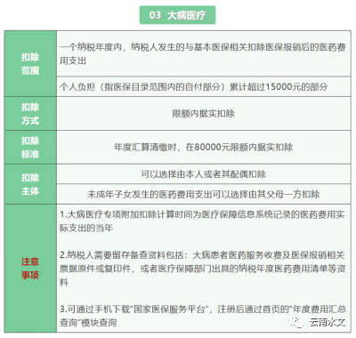 皇冠信用盘APP下载_财务事项提示——相关个税申报